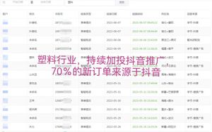 塑料行业