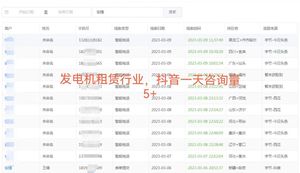 发电机租赁行业