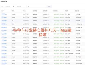 特种车行业